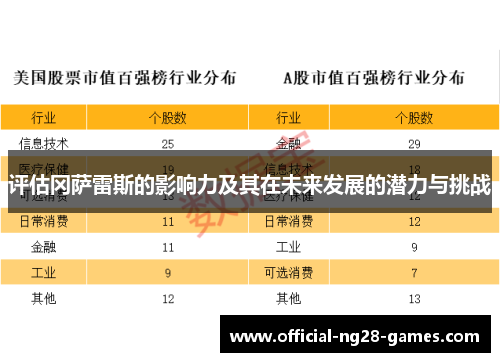 评估冈萨雷斯的影响力及其在未来发展的潜力与挑战